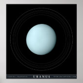 Poster Uranus la planète (Devant)