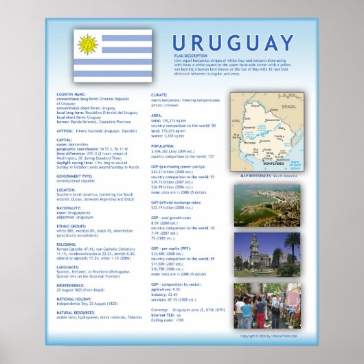 Poster Uruguay (Devant)