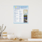 Poster Uruguay (Cuisine)