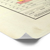 Poster US Wool Manufacture, 1890-1880 (Coin)