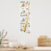 Poster " USA : 1990 New York MANHATTAN map ... (Cuisine)