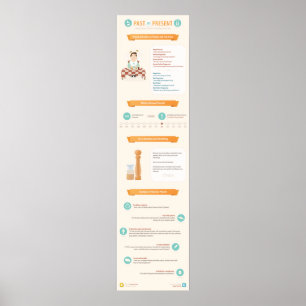 Poster Utilisation d'une sensation actuelle pour parler d