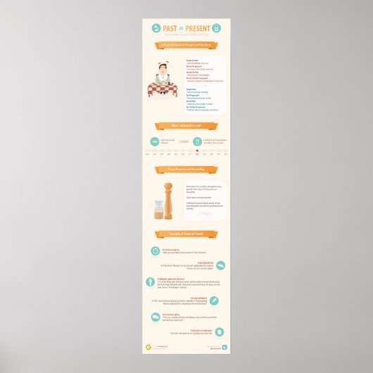 Poster Utilisation d'une sensation actuelle pour parler d (Devant)