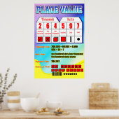 Poster Valeur de la place = Poster/Organigramme d'Ancres  (Cuisine)