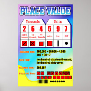 Poster Valeur de la place = Poster/Organigramme d'Ancres 