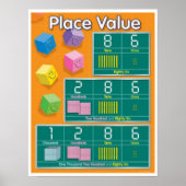 Poster Valeur de place (Devant)