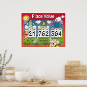 Poster Valeur de place (Cuisine)