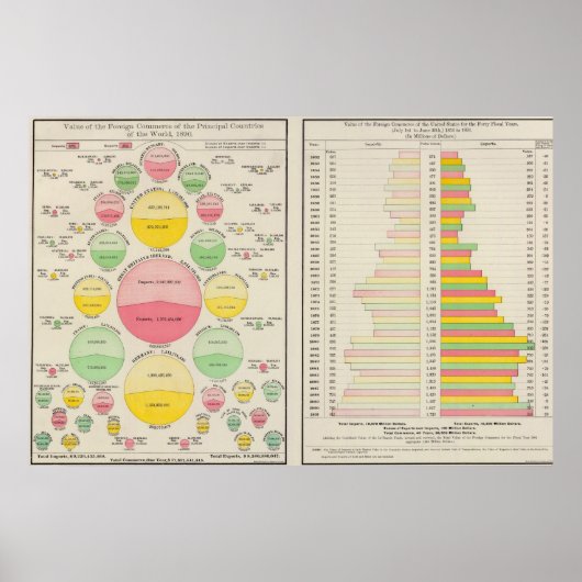 Poster Valeur du commerce extérieur, 1890 (Devant)