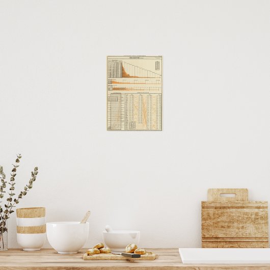 Poster Valeur réelle (Cuisine)