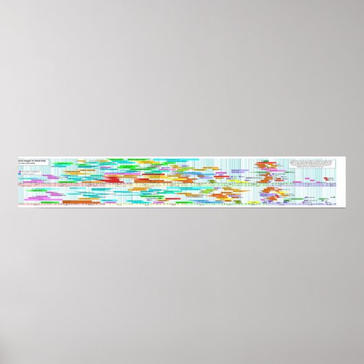 Poster Valeurs du sang triées par masse et concentration  (Devant)