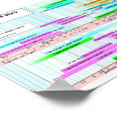 Poster Valeurs du sang triées par masse et concentration  (Coin)