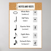 Poster Valeurs et Rests de note : Théorie de la mu (Devant)