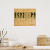 Poster van 1942 van de Militaire Uniforme WPA (Keuken)