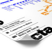 Poster van de metro van Chicago (Hoek)