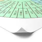 Poster van emoties (Hoek)