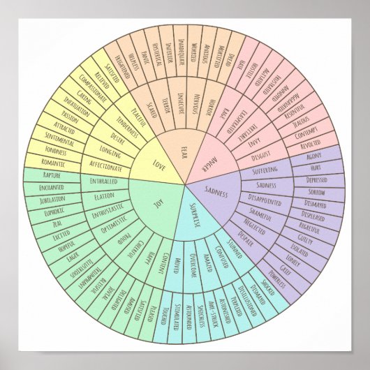 Poster van emoties (Voorkant)