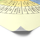 Poster van emoties en gevoelens (Hoek)