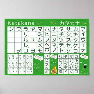 Poster van het Japanse alfabet (Katakana)