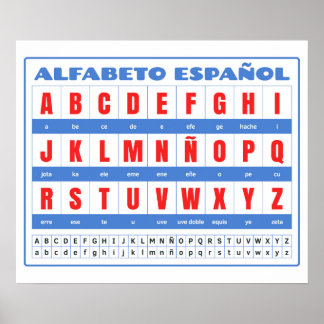 Poster van het Spaanse alfabet (Alfabeto Español)
