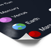 Poster van het zonnestelsel - Glansgraad Perfect Poster (Hoek)