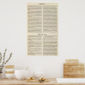 Poster Venezuela (Cuisine)