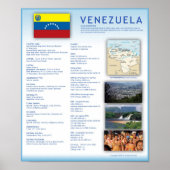 Poster Venezuela (Devant)