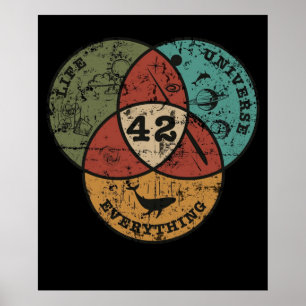 Poster Vénn Diagramme Vivre l'Univers Tout