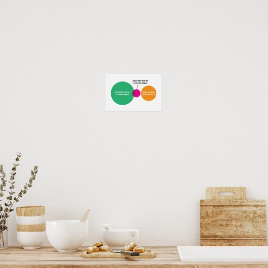 Poster Venn/Euler-diagram (Keuken)
