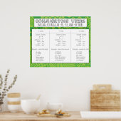 Poster Verbes de combat (Cuisine)