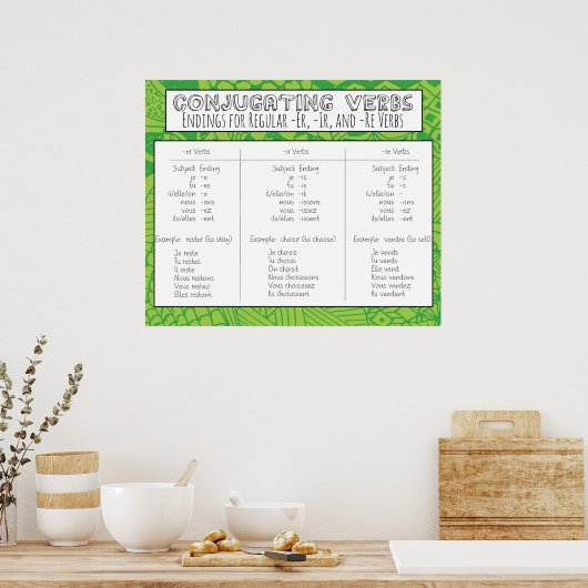 Poster Verbes de combat (Cuisine)