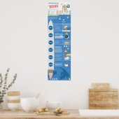 Poster Verbes de deux mots avec "apporter" (Cuisine)