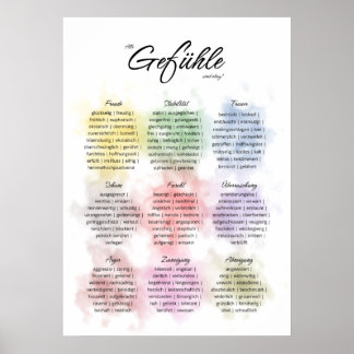 Poster Verschiedene Gefühle f. Beratung, Psychothérapie