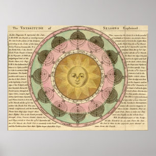 Poster Vicissitude of Seasons Expliqué - Carte détaillée