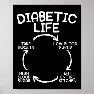 Poster Vie diabétique Mois de sensibilisation au diabète 
