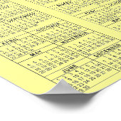 Poster VIETNAM DE LA 5e BATAILLE DE TANK (Coin)