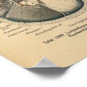 Poster Vintage 1888 Allemand Anatomie Imprimer les yeux d (Coin)