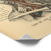 Poster Vintage 1888 Anatomie humaine Imprimer le cou (Coin)