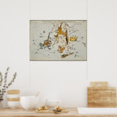 Poster Vintage Constellation Illustration (Cuisine)