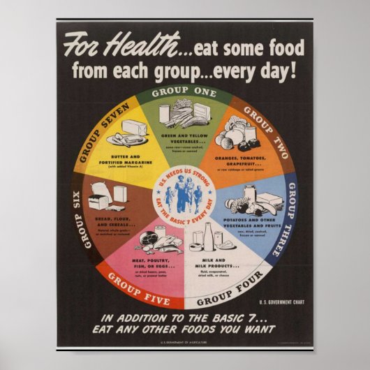 Poster Vintage Food Pyramid (Devant)