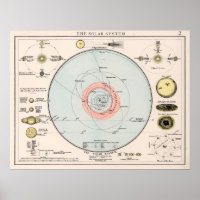 Vintage Map of The Solar System (1900)