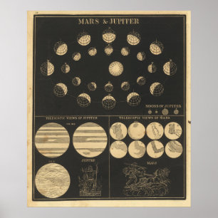 Poster Vintage Mars Et Jupiter
