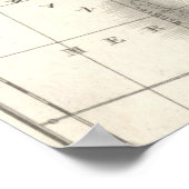 Poster Vintage vieux monde Inde Inde carte indienne impri (Coin)