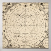 Poster vintage Zodiac Constellation (Devant)