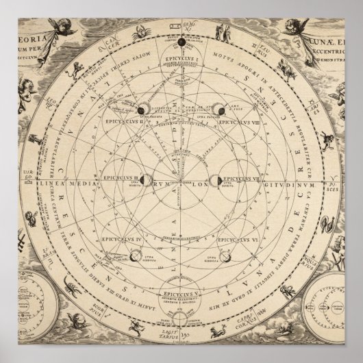 Poster vintage Zodiac Constellation (Devant)