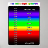 Poster Visible Light Spectrum (Devant)