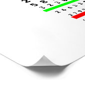Poster Voir le graphique Pi (Coin)