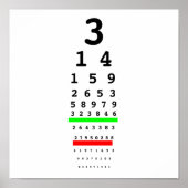 Poster Voir le graphique Pi (Devant)