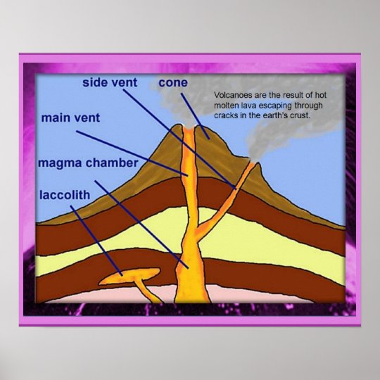 Poster Volcan  de g ographie diagramme Zazzle be