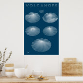 Poster Volcan de Washington (Cuisine)