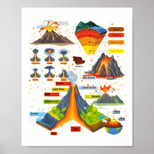 Poster Volcano Thème De L'Idée De La Tenue Pour Enfants G